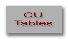 Coefficient of Utilization Tables